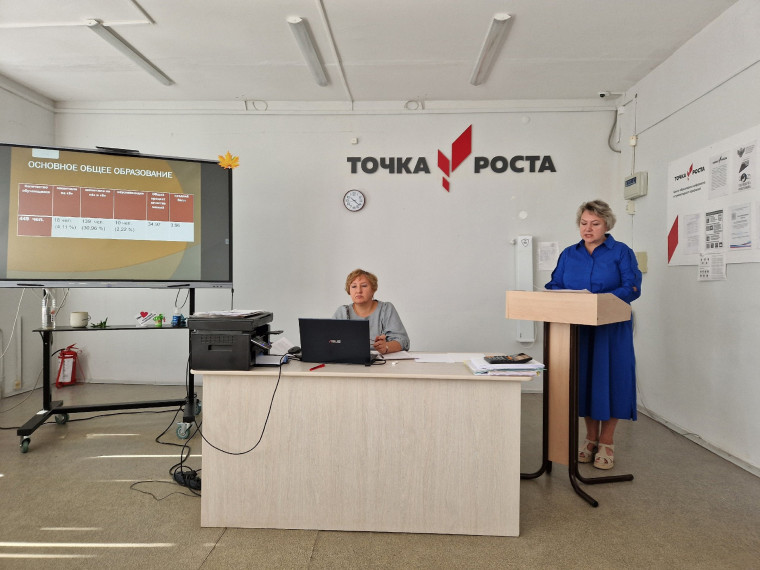Педагогический совет.